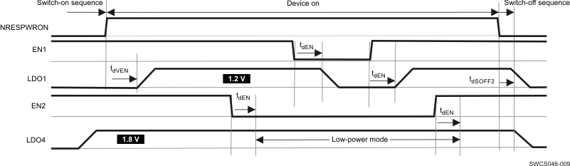 TPS65911 SWCS049-009.gif