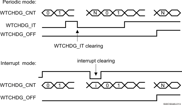 TPS65911 SWCS049-013.gif