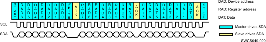 TPS65911 SWCS049-020.gif