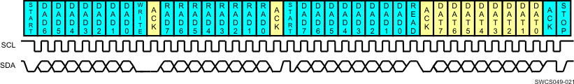 TPS65911 SWCS049-021.gif