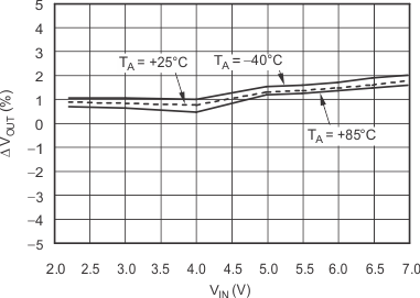 TPS75003 line12v_bvs052.gif