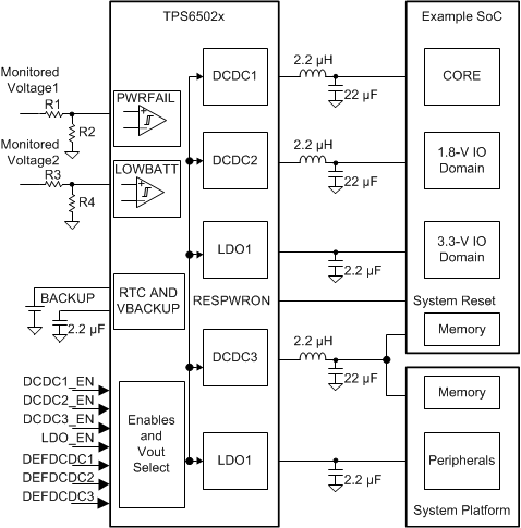 TPS65023 TPS65023B Keygraphic.gif