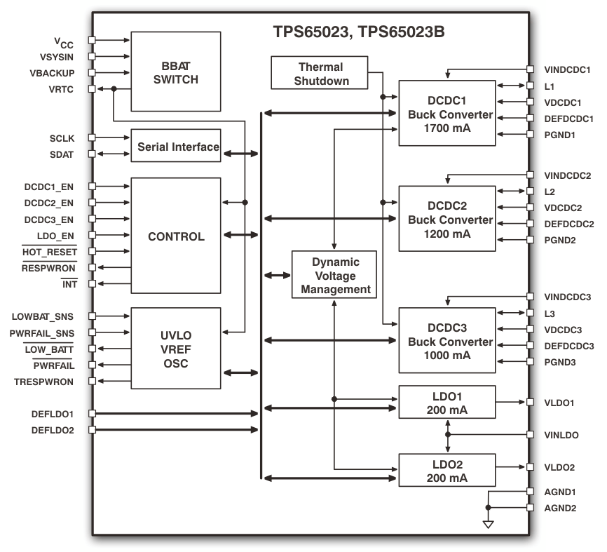 TPS65023 TPS65023B fbd_lvs670.gif