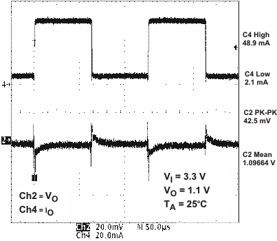 TPS65023 TPS65023B ldo1_ld_lvs613.gif