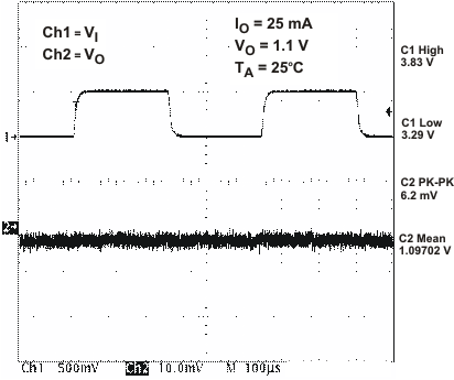 TPS65023 TPS65023B ldo1_lt_lvs613.gif