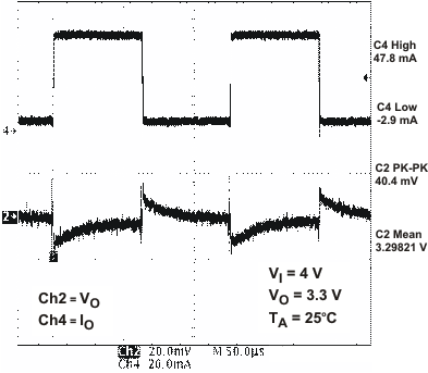 TPS65023 TPS65023B ldo2_ld_lvs613.gif