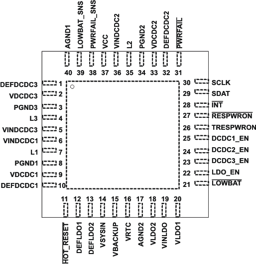 TPS65023 TPS65023B pin_out_lvs613.gif