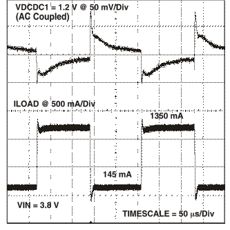 TPS65023 TPS65023B vdcdc1_load_lvs670.gif