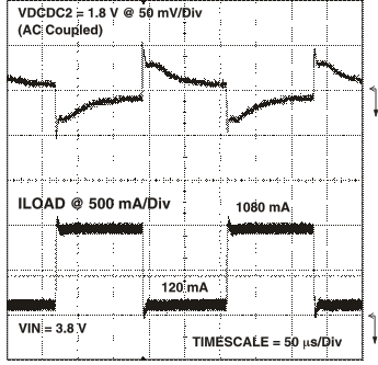 TPS65023 TPS65023B vdcdc2_ld_lvs670.gif