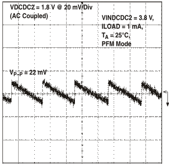 TPS65023 TPS65023B vdcdc2_vo1_lvs670.gif