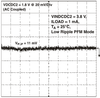 TPS65023 TPS65023B vdcdc2_vo2_lvs670.gif