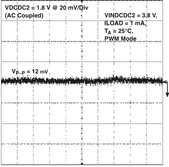 TPS65023 TPS65023B vdcdc2_vo3_lvs670.gif