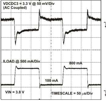 TPS65023 TPS65023B vdcdc3_ld_lvs670.gif