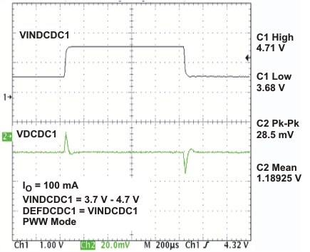 TPS65023 TPS65023B vindcdc1_lvs670.gif