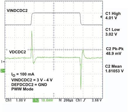 TPS65023 TPS65023B vindcdc2_lvs670.gif