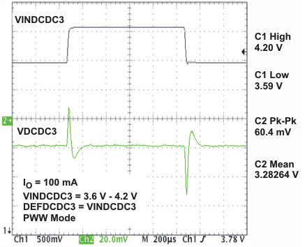 TPS65023 TPS65023B vindcdc3_lvs670.gif