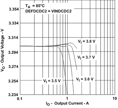 TPS65023 TPS65023B vo_io1_lvs670.gif