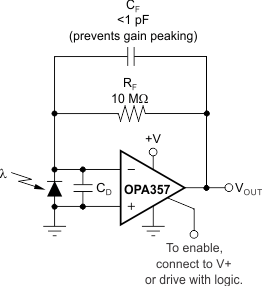 OPA357 OPA2357 OPA357_SBOS235_transimpedance_amplifier.gif