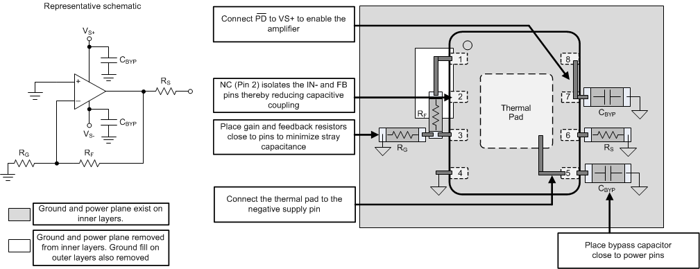 OPA858 OPA858_Layout.gif