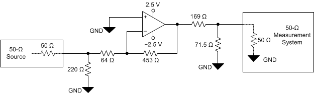 OPA858 Param_Inv_Gn7.gif