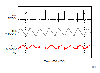 TLV62568A TLV62569A D014-SLVSE95-TLV62569A.gif