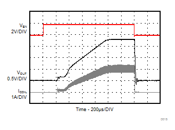 TLV62568A TLV62569A D015-SLVSE95-TLV62569A.gif