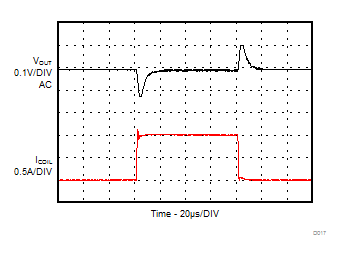 TLV62568A TLV62569A D017-SLVSE95-TLV62569A.gif