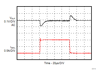 TLV62568A TLV62569A D018-SLVSE95-TLV62569A.gif