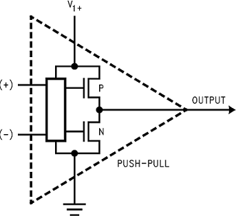 LMV7235 LMV7239 Push_Pull_Output.png