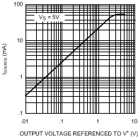 LMV7239-Q1 10135905.gif