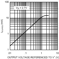 LMV7239-Q1 10135906.gif