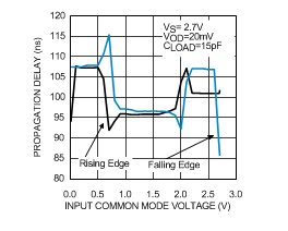 LMV7239-Q1 10135932.gif