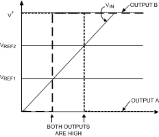 LMV7239-Q1 20201348.gif