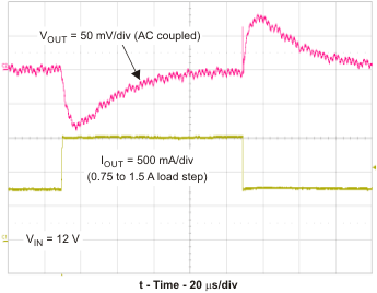 TPS54320 ld_trans_lvs982.gif