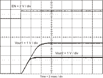 TPS54320 ratio_sstr_lvs981.gif