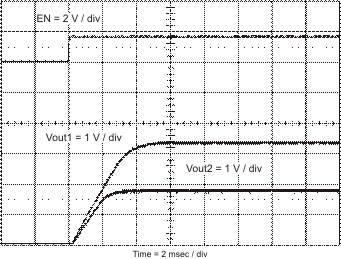 TPS54320 ratio_vout1_lvs981.gif