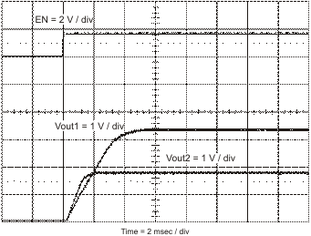 TPS54320 ratio_vout2_lvs981.gif