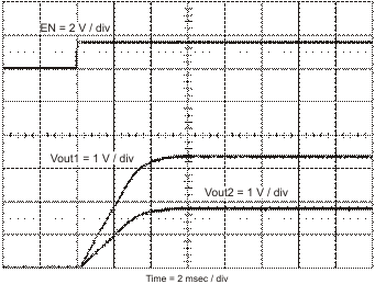 TPS54320 simul_stup_lvs981.gif