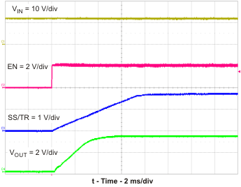 TPS54320 stup3_vin_lvs982.gif