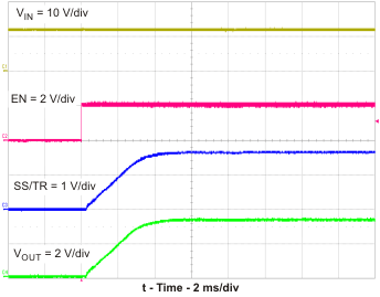 TPS54320 stup4_vin_lvs982.gif