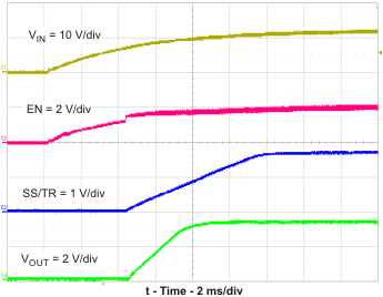 TPS54320 stup_vin_lvs982.gif