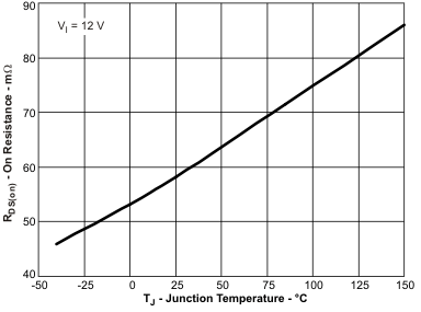 TPS54320 tc1_tj_lvs982.gif