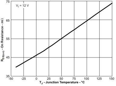 TPS54320 tc2_tj_lvs982.gif