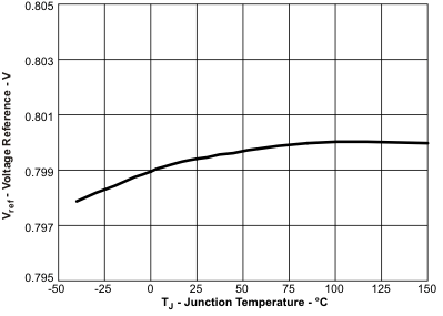 TPS54320 tc3_tj_lvs982.gif