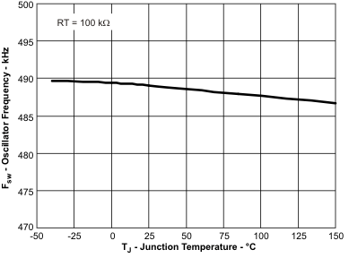 TPS54320 tc4_tj_lvs982.gif