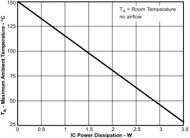 TPS54320 tc50_lvs982.gif