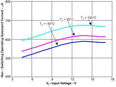 TPS54320 tc9_vi_lvs982.gif