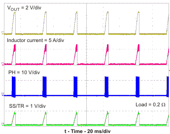 TPS54320 vo2_ph10_lvs982.gif