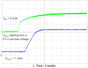 TPS54320 vout1_05v_lvs982.gif