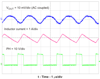 TPS54320 vout1_ph_lvs982.gif